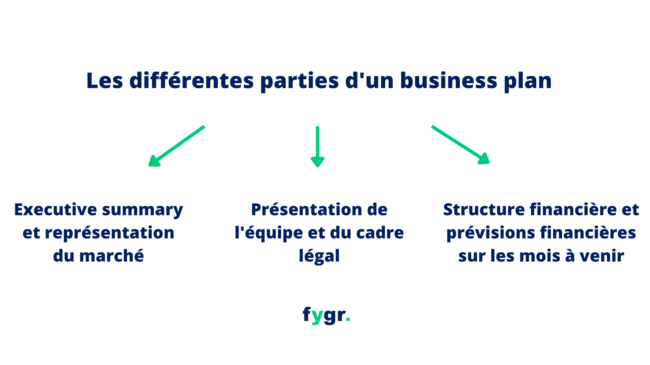 business plan sci gratuit